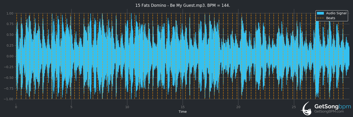 bpm analysis for Be My Guest (Fats Domino)