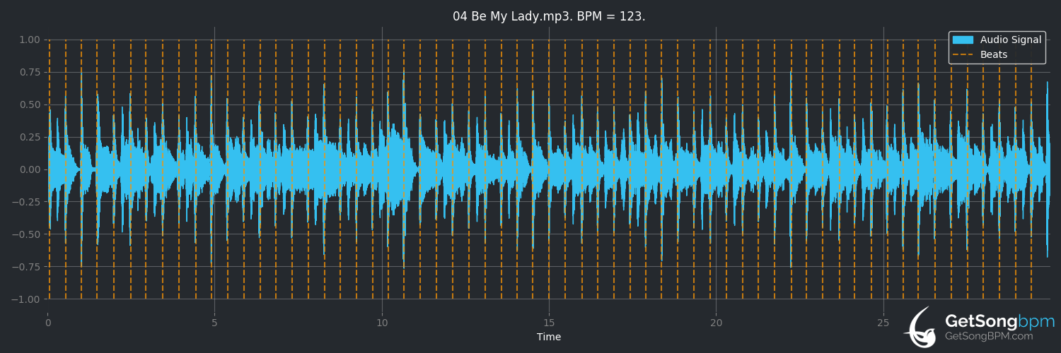 bpm analysis for Be My Lady (Kool & The Gang)