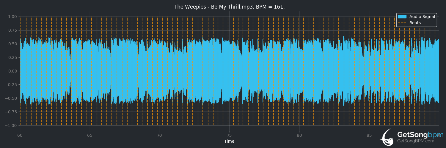 bpm analysis for Be My Thrill (The Weepies)