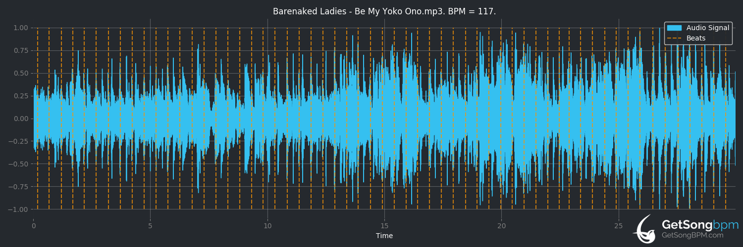 bpm analysis for Be My Yoko Ono (Barenaked Ladies)