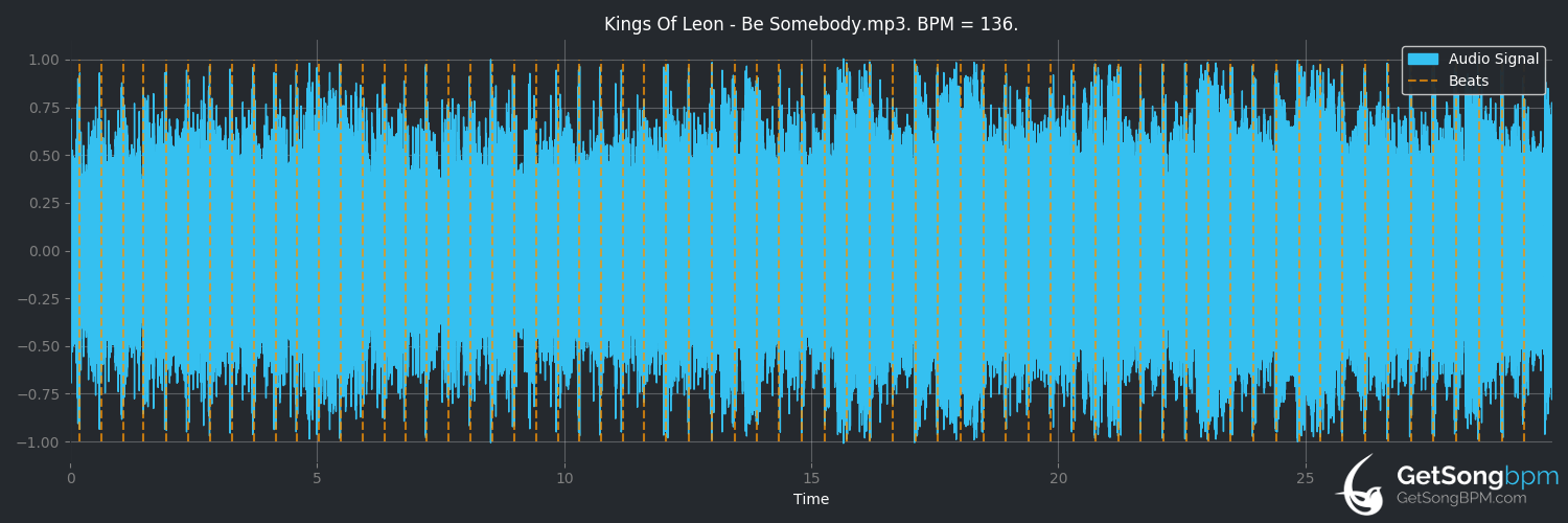bpm analysis for Be Somebody (Kings of Leon)