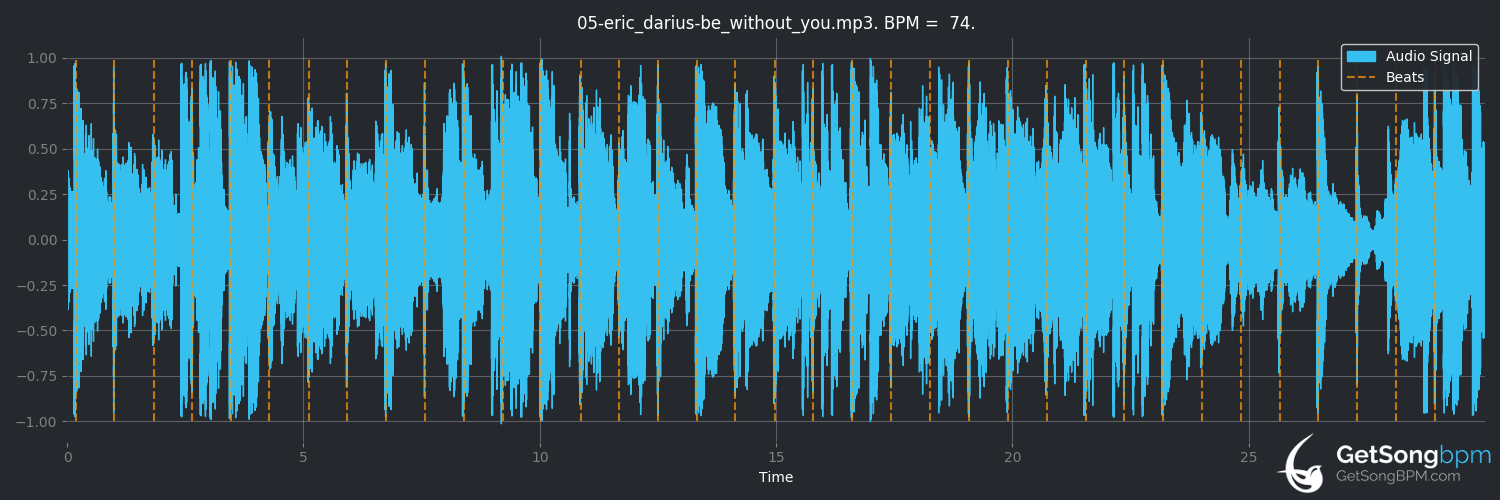 bpm analysis for Be Without You (Eric Darius)