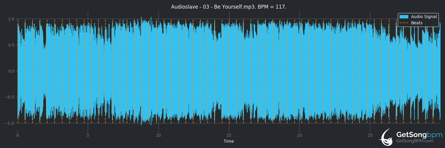 bpm analysis for Be Yourself (Audioslave)