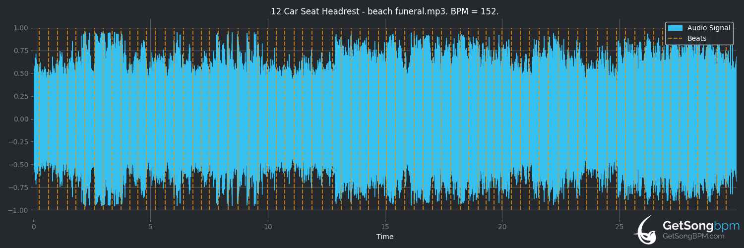 bpm analysis for Beach Funeral (Car Seat Headrest)