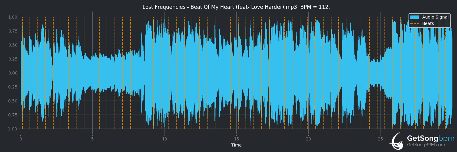 bpm analysis for Beat Of My Heart (Lost Frequencies)