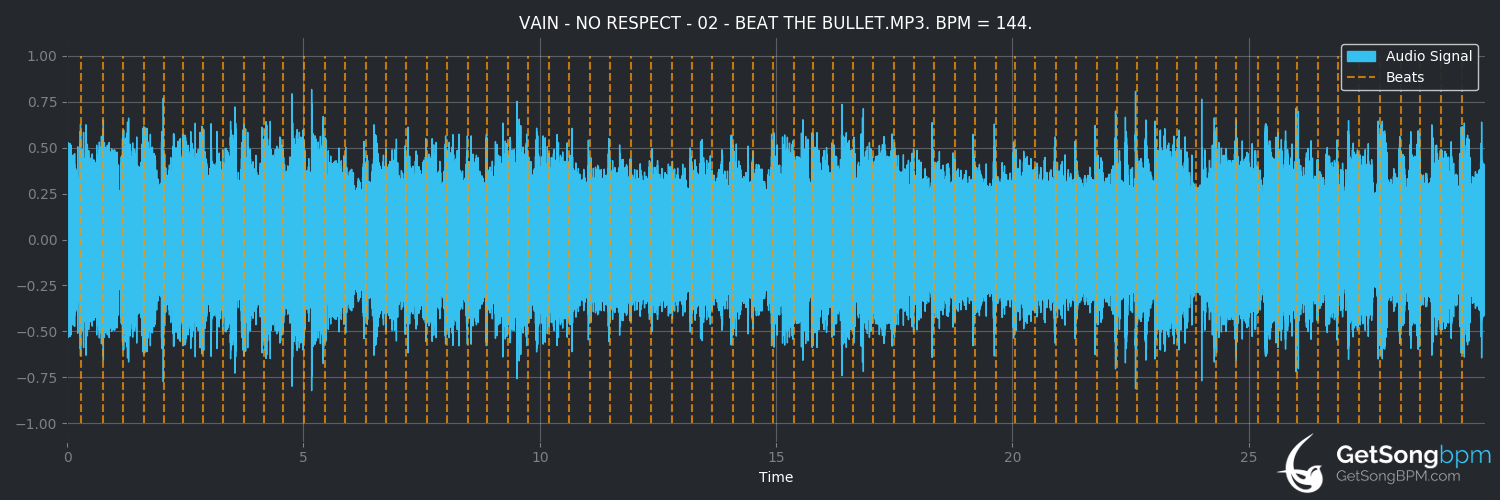 bpm analysis for Beat the Bullet (Vain)