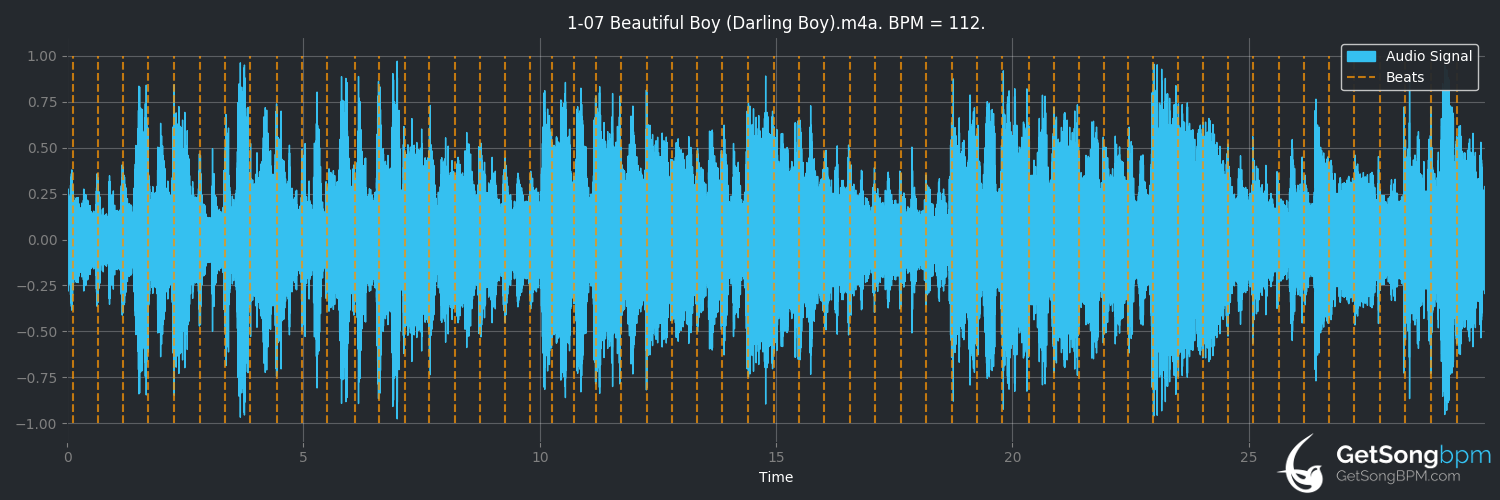 bpm analysis for Beautiful Boy (Darling Boy) (John Lennon)