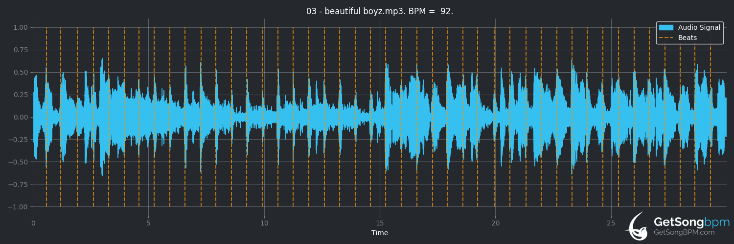 bpm analysis for Beautiful Boyz (CocoRosie)