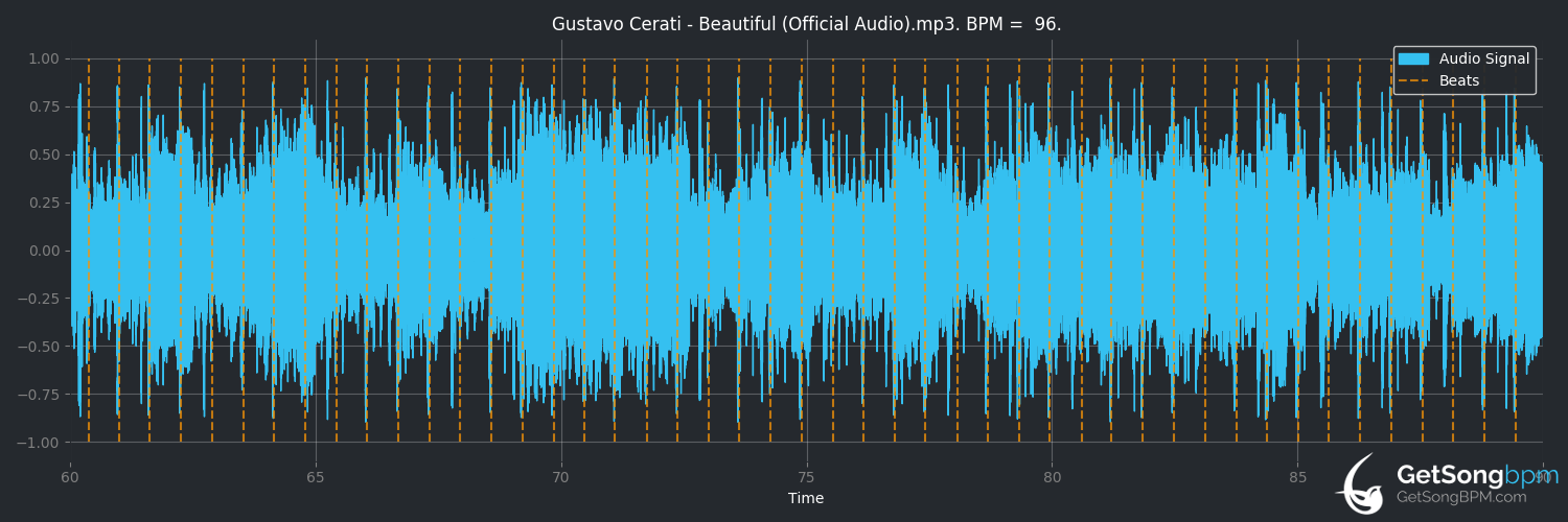 bpm analysis for Beautiful (Gustavo Cerati)