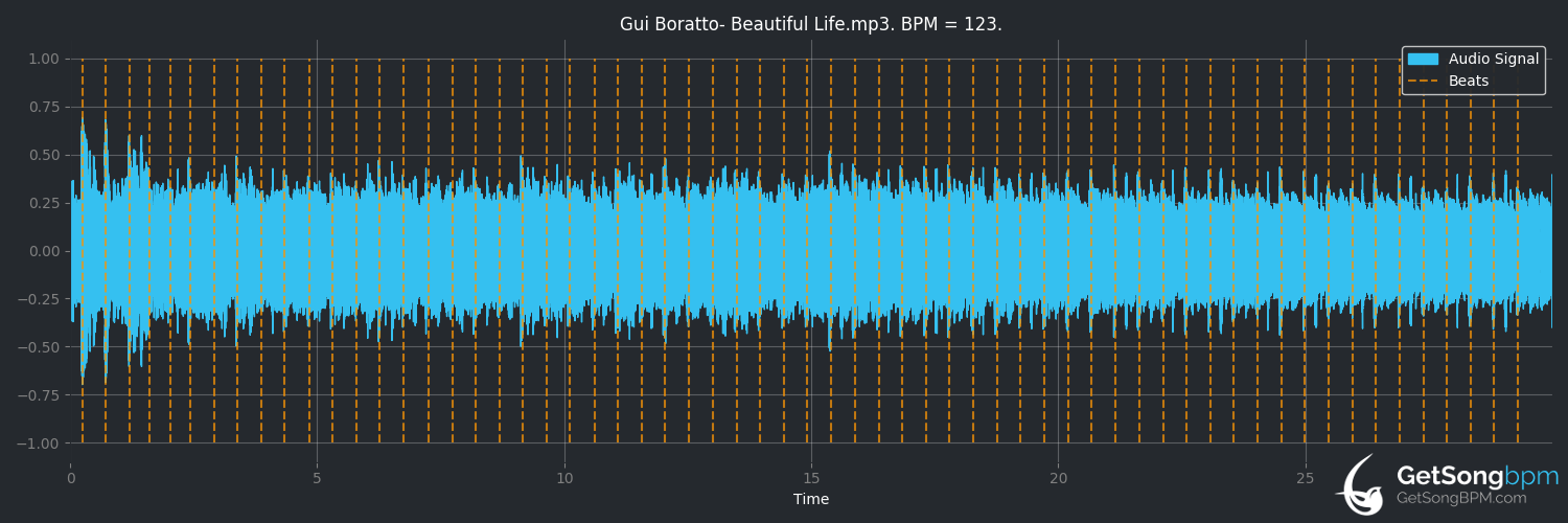 bpm analysis for Beautiful Life (Gui Boratto)