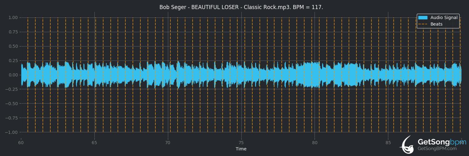 bpm analysis for Beautiful Loser (Bob Seger)