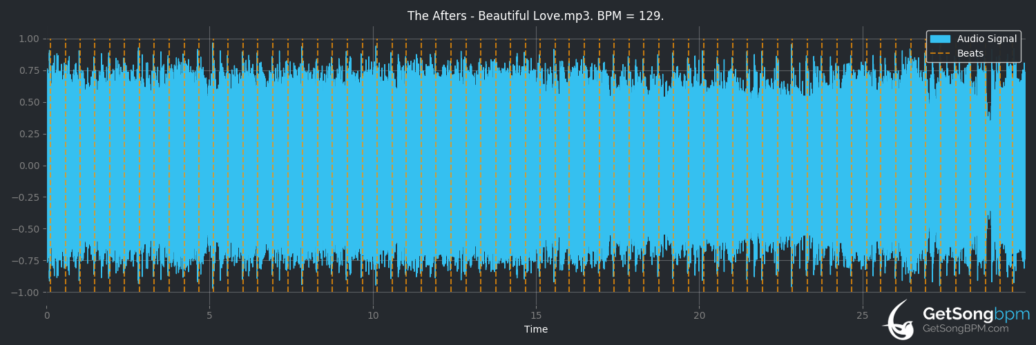 bpm analysis for Beautiful Love (The Afters)