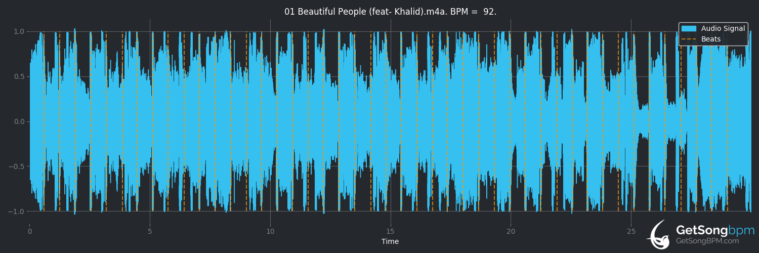 bpm analysis for Beautiful People (feat. Khalid) (Ed Sheeran)