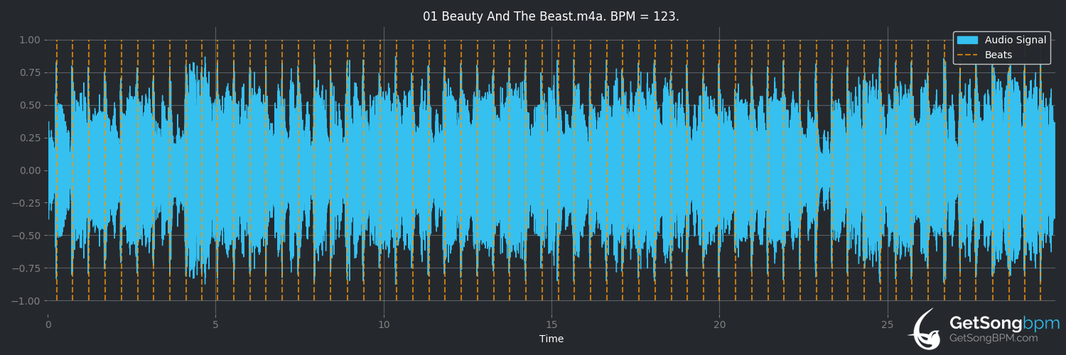 bpm analysis for Beauty and the Beast (David Bowie)