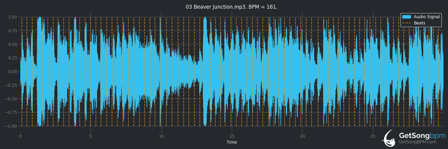 bpm analysis for Beaver Junction (Count Basie)