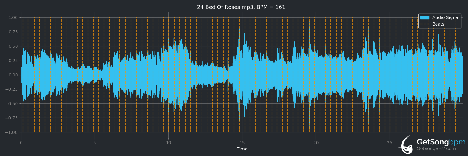 bpm analysis for Bed of Roses (Bon Jovi)