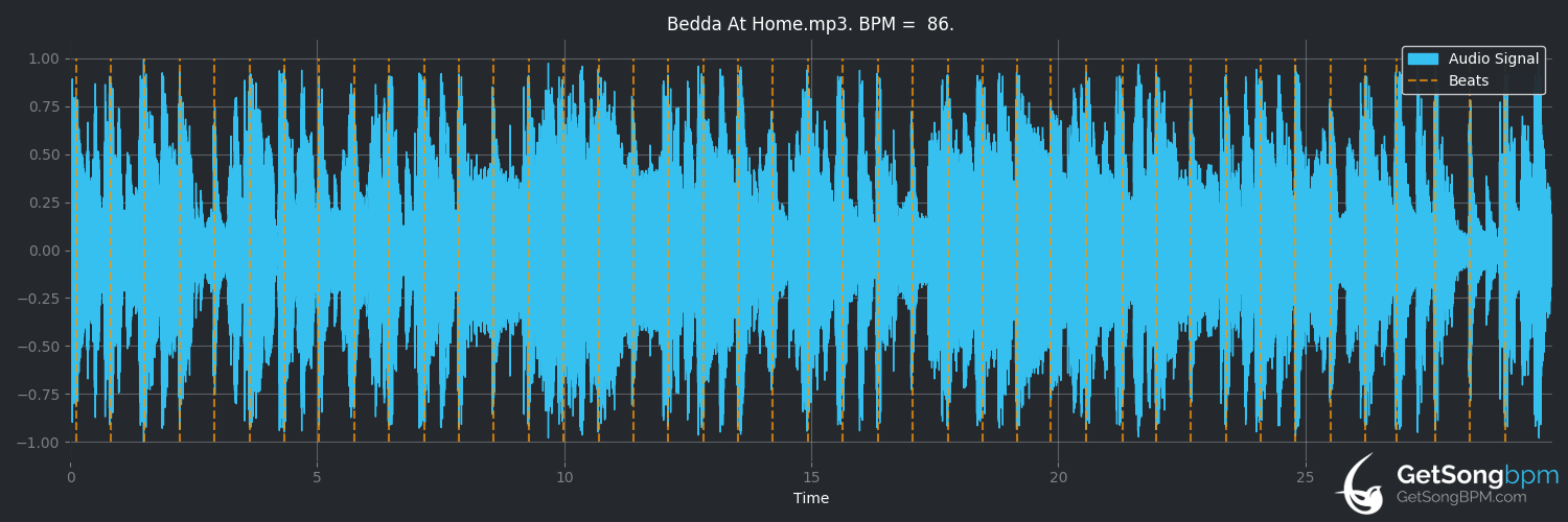 bpm analysis for Bedda at Home (Jill Scott)