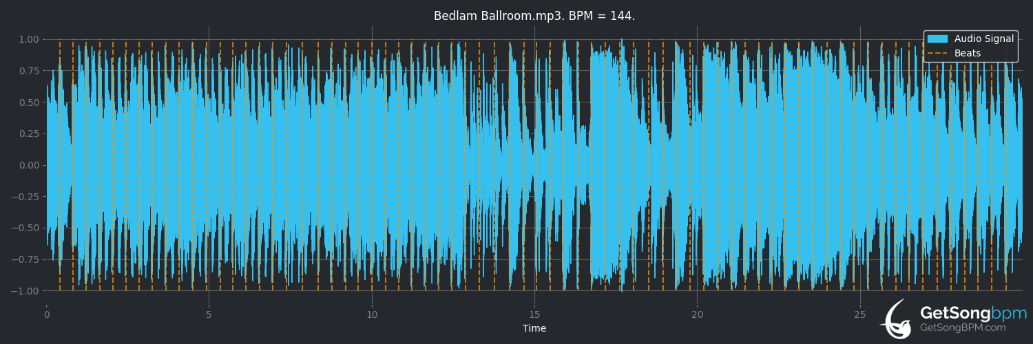 bpm analysis for Bedlam Ballroom (Squirrel Nut Zippers)