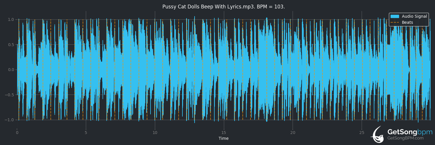 bpm analysis for Beep (The Pussycat Dolls)