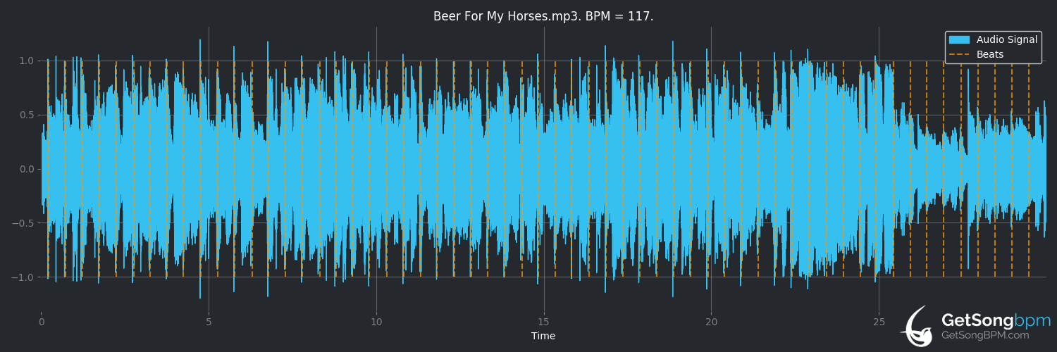 bpm analysis for Beer for My Horses (Toby Keith)