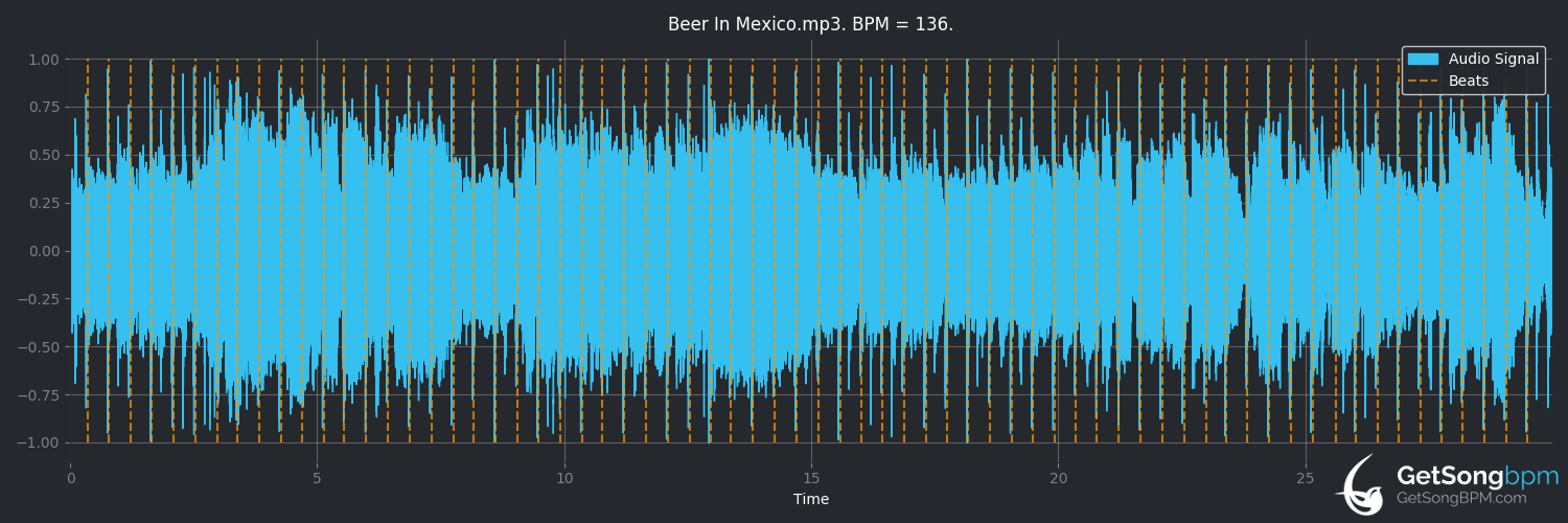 bpm analysis for Beer in Mexico (Kenny Chesney)