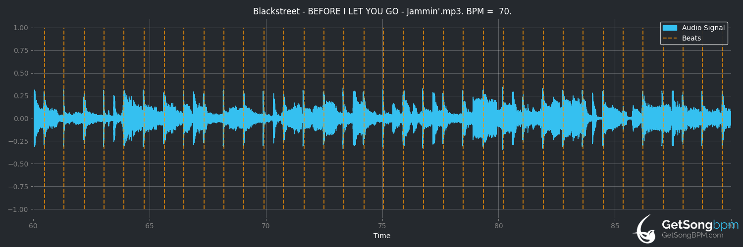 bpm analysis for Before I Let You Go (Blackstreet)