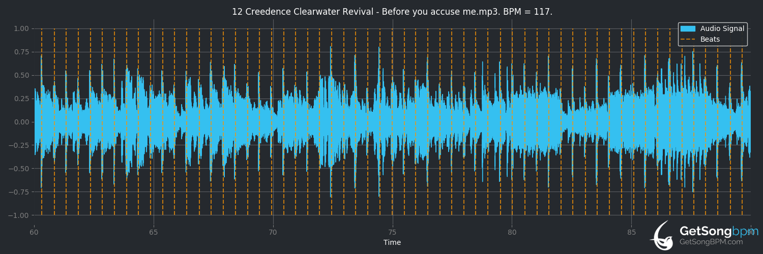 bpm analysis for Before You Accuse Me (Creedence Clearwater Revival)