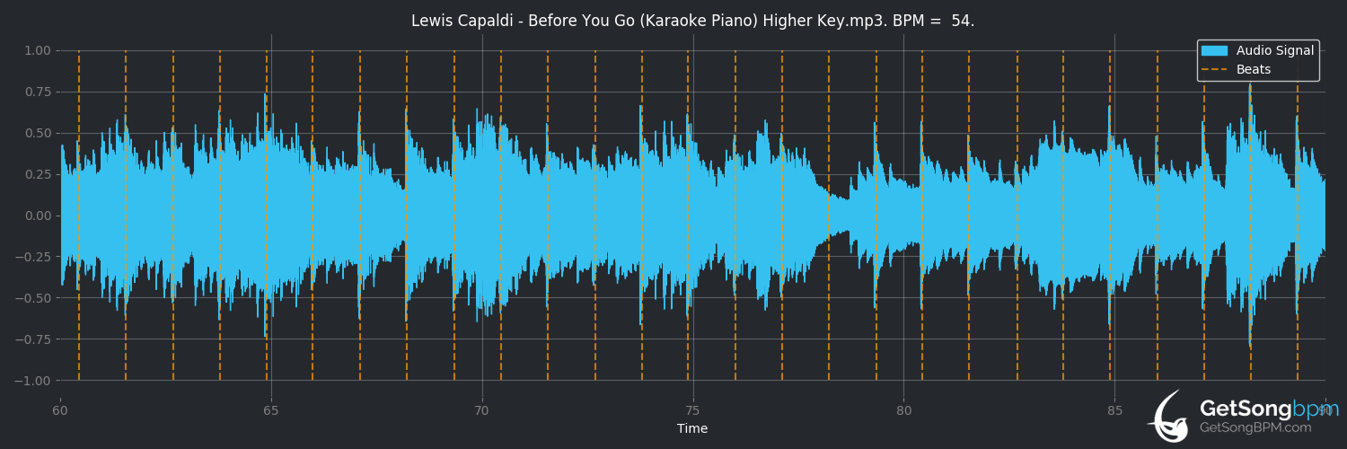 bpm analysis for Before You Go (Lewis Capaldi)