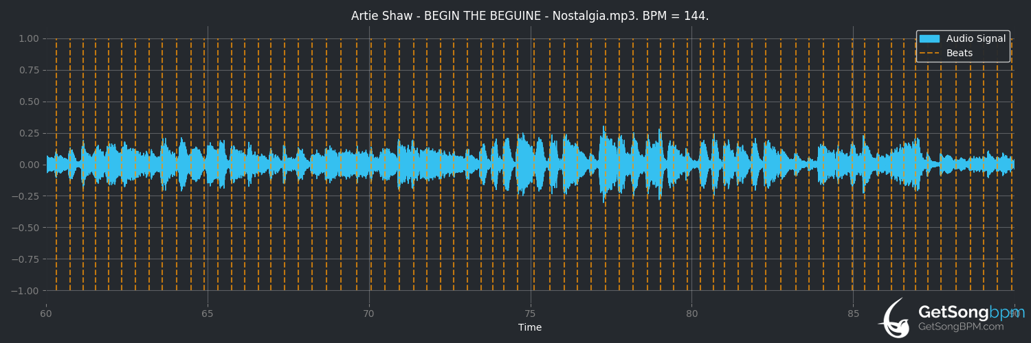 bpm analysis for Begin the Beguine (Artie Shaw)
