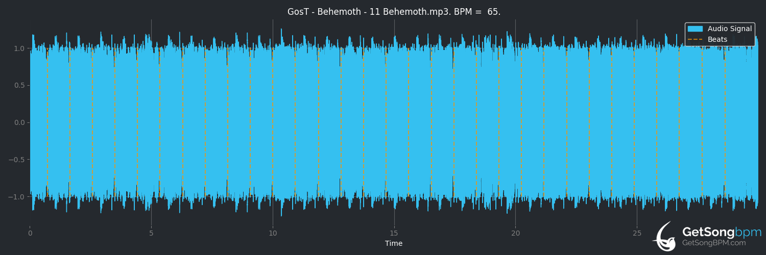 bpm analysis for Behemoth (Gost)