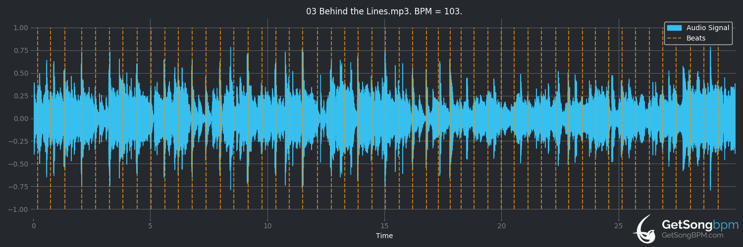 bpm analysis for Behind the Lines (Phil Collins)