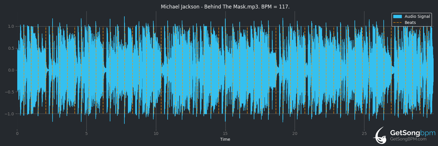 bpm analysis for Behind the Mask (Michael Jackson)