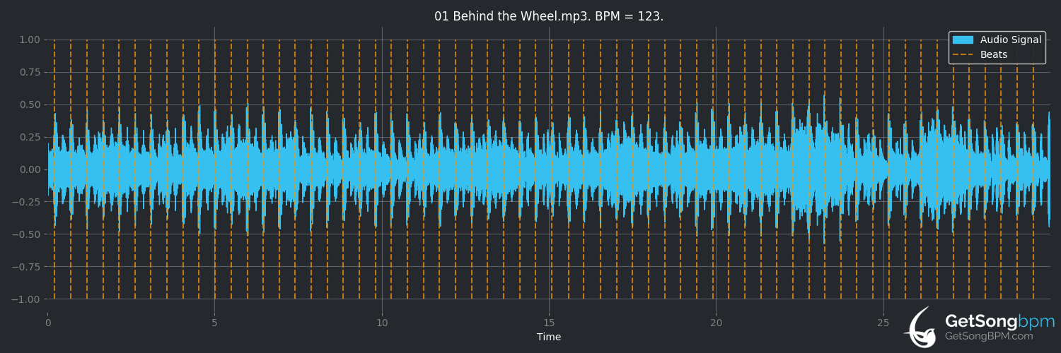 bpm analysis for Behind the Wheel (Depeche Mode)