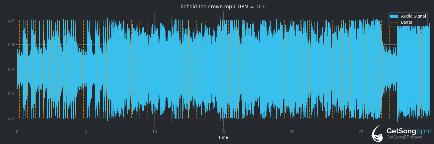bpm analysis for Behold The Crown (After the Burial)