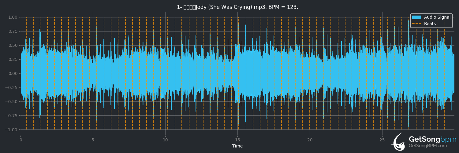 bpm analysis for 悲しみのJODY (She Was Crying) (山下達郎)