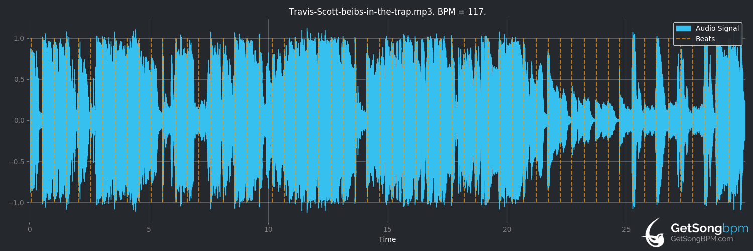 bpm analysis for beibs in the trap (Travis Scott)