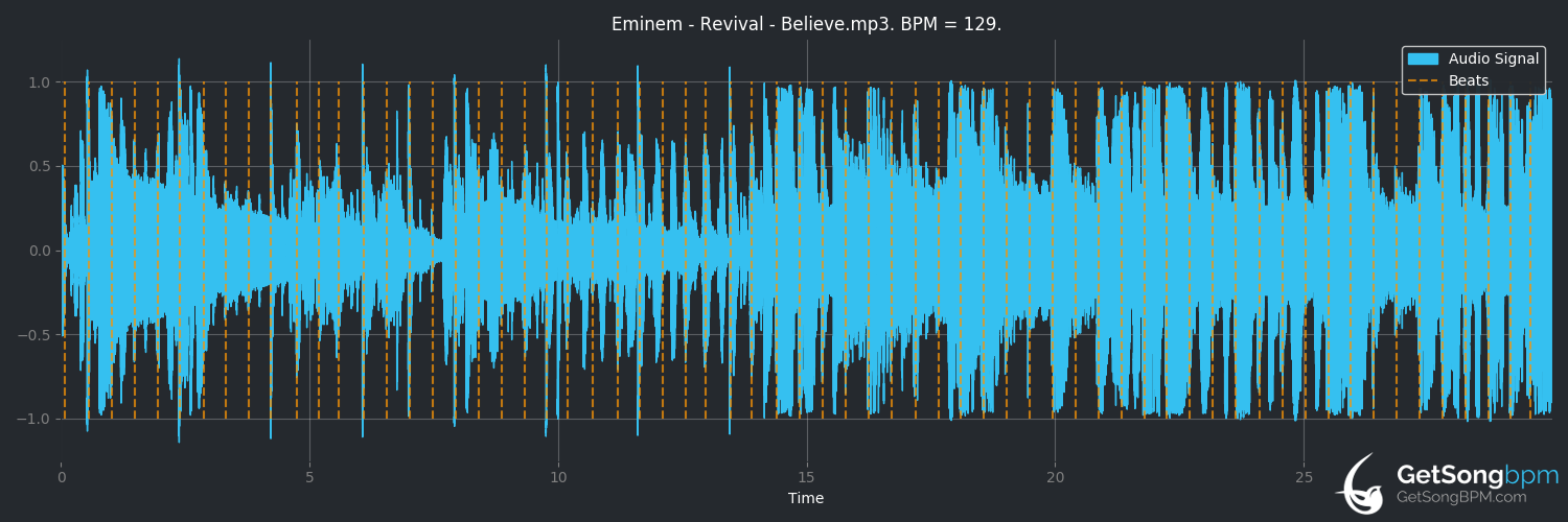 bpm analysis for Believe (Eminem)