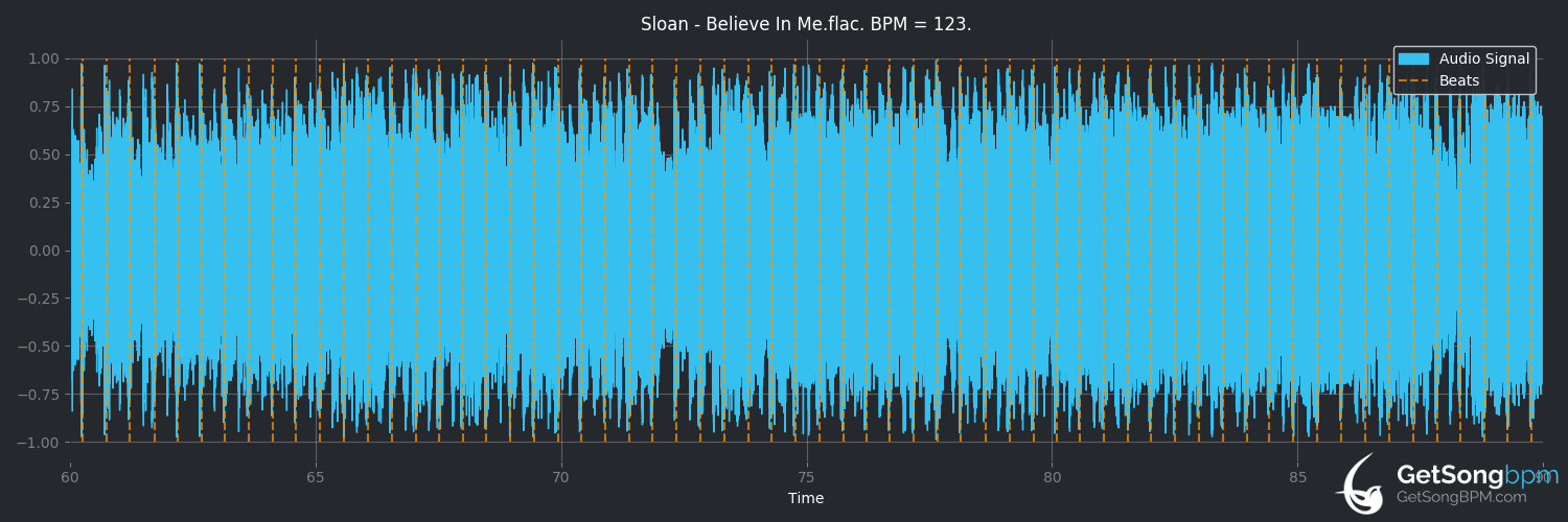 bpm analysis for Believe in Me (Sloan)