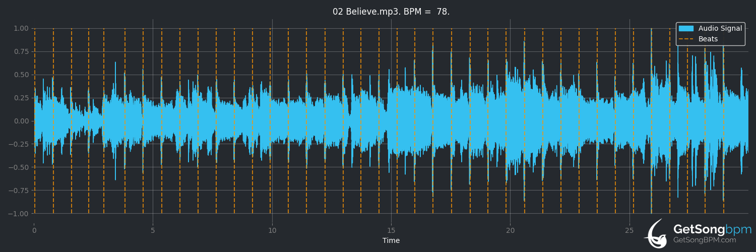 bpm analysis for Believe (Lenny Kravitz)