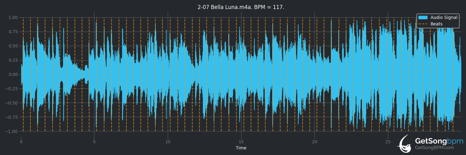 bpm analysis for Bella Luna (Jason Mraz)
