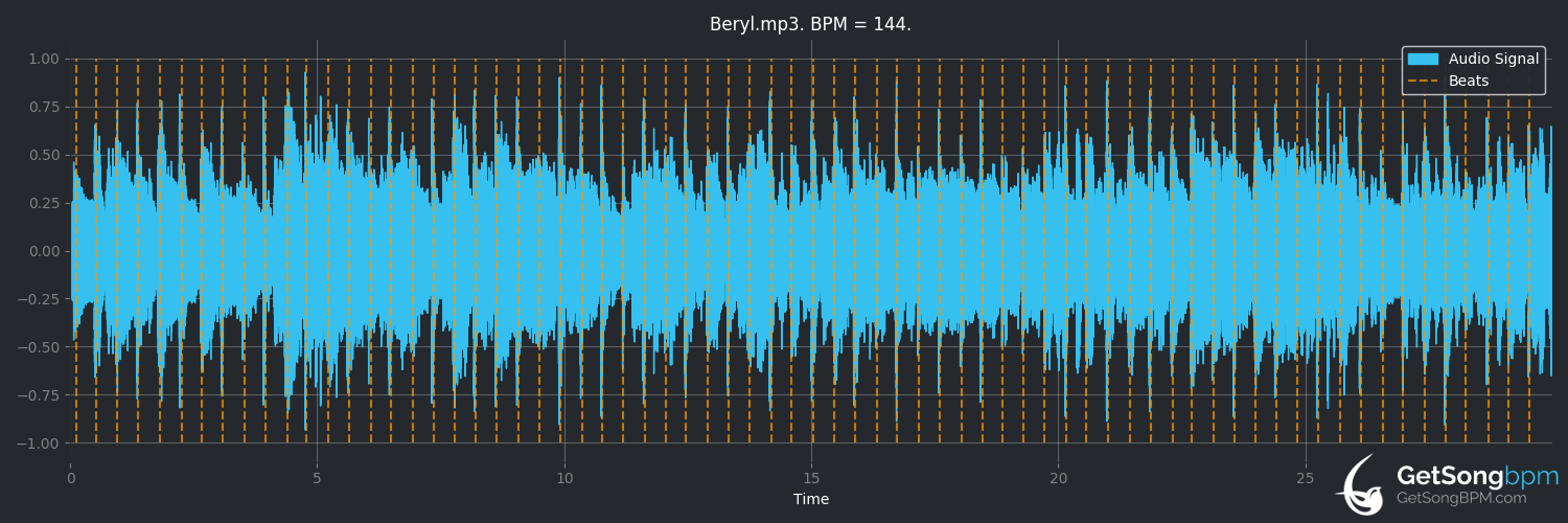 bpm analysis for Beryl (Mark Knopfler)