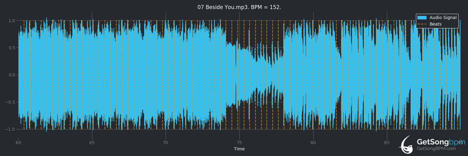 bpm analysis for Beside You (5 Seconds of Summer)