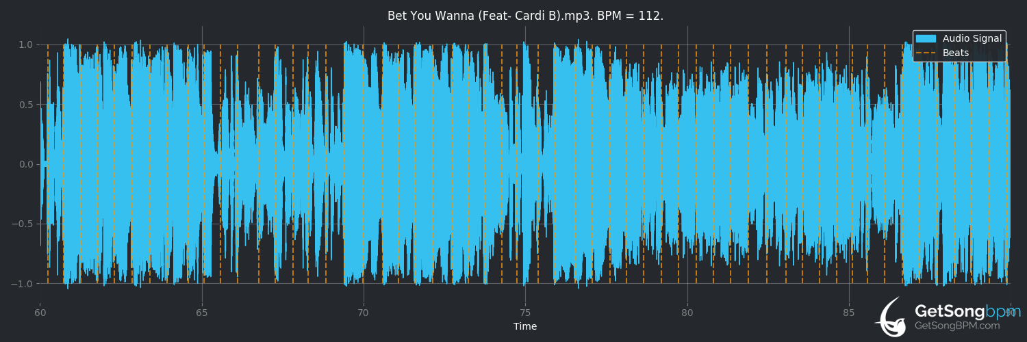 bpm analysis for Bet You Wanna (feat. Cardi B) (BLACKPINK)