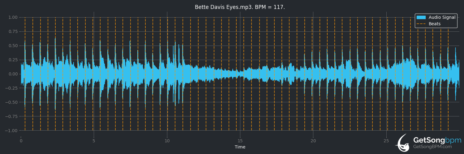 bpm analysis for Bette Davis Eyes (Kim Carnes)