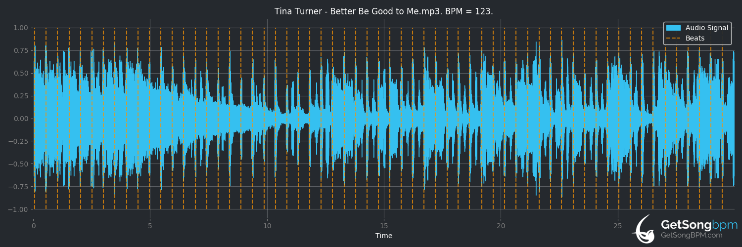bpm analysis for Better Be Good to Me (Tina Turner)