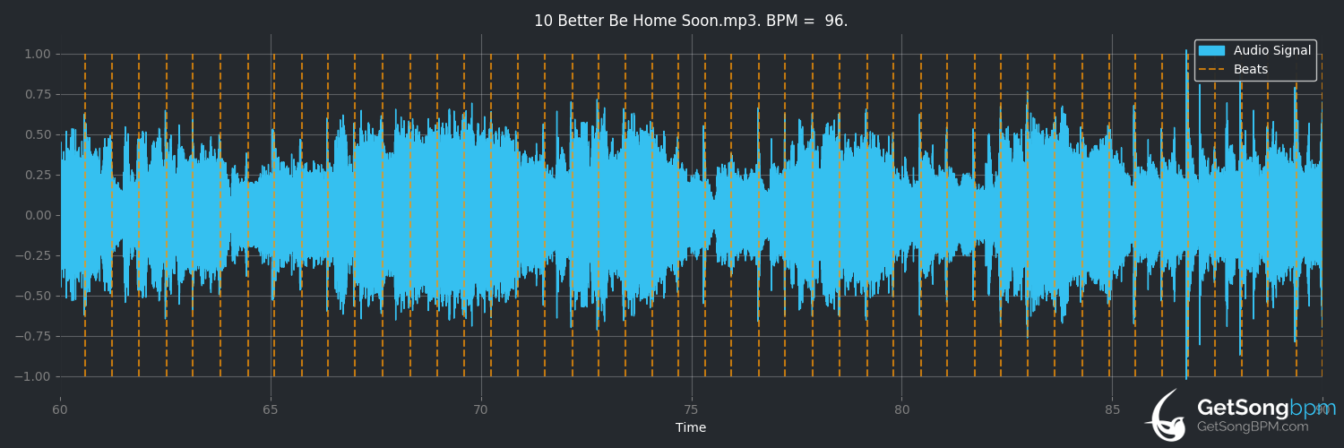 bpm analysis for Better Be Home Soon (Crowded House)