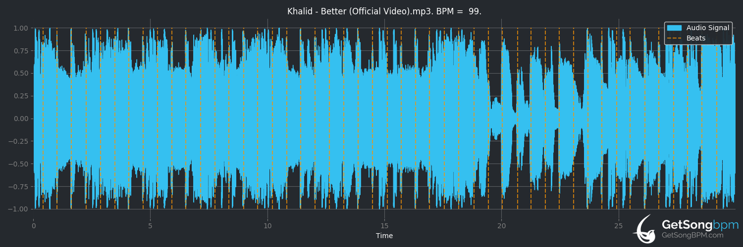 bpm analysis for Better (Khalid)