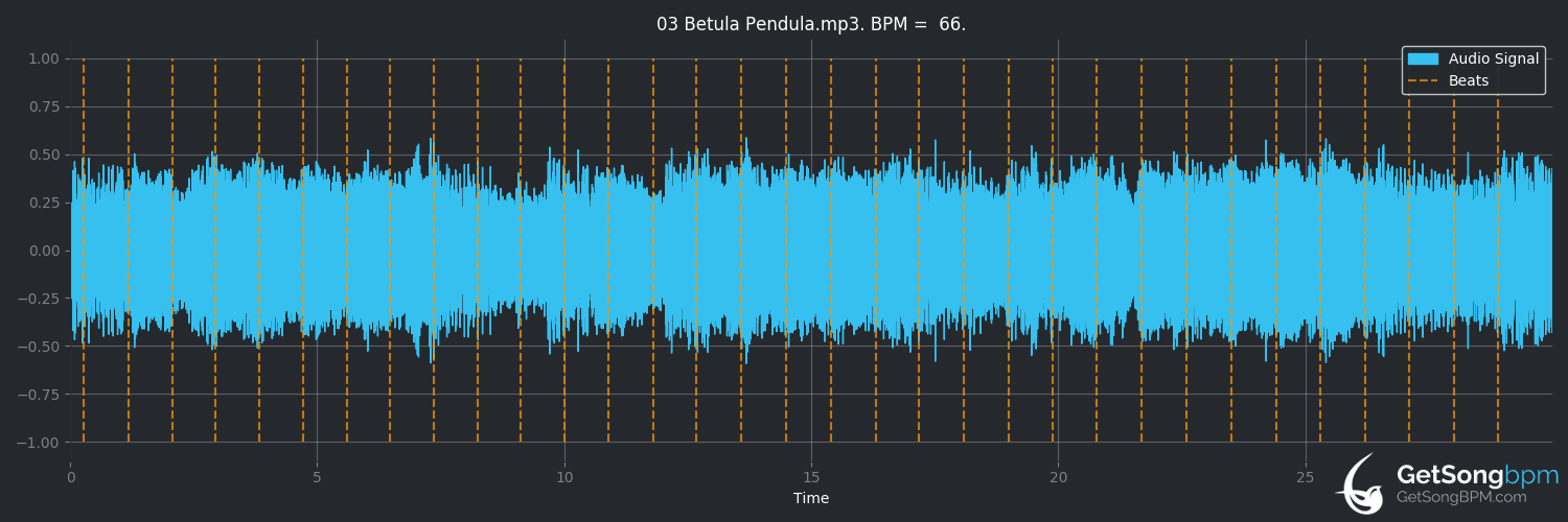 bpm analysis for Betula Pendula (Carbon Based Lifeforms)