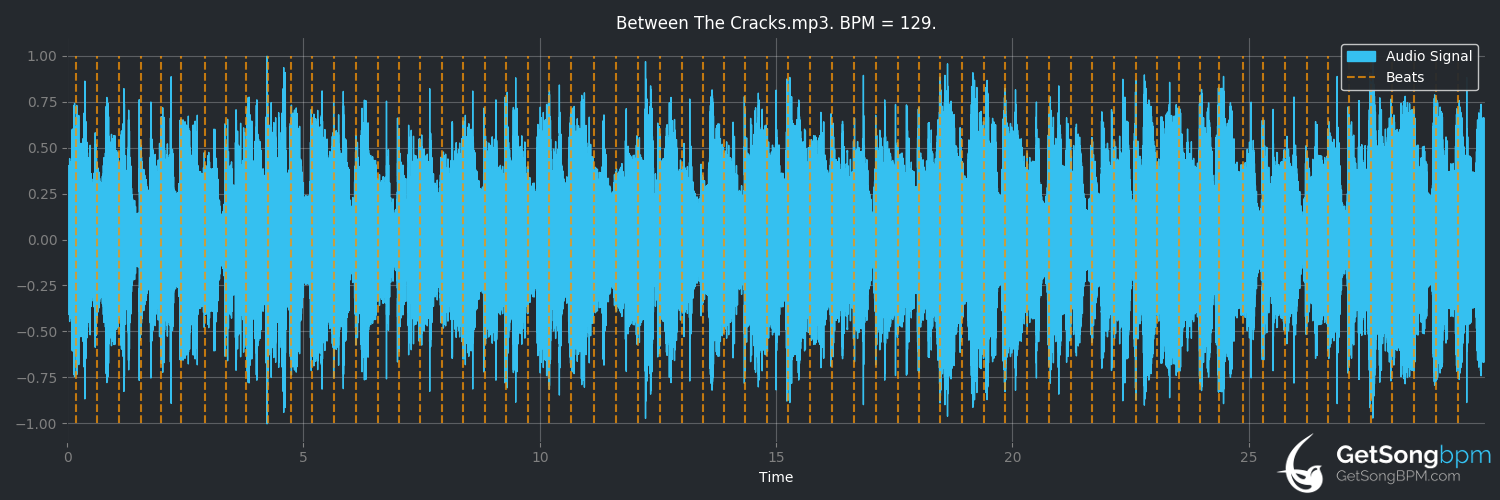 bpm analysis for Between the Cracks (Dave Alvin)