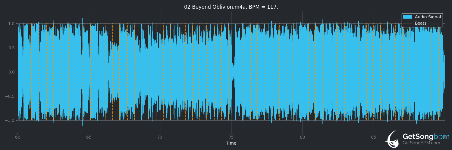 bpm analysis for Beyond Oblivion (Trivium)
